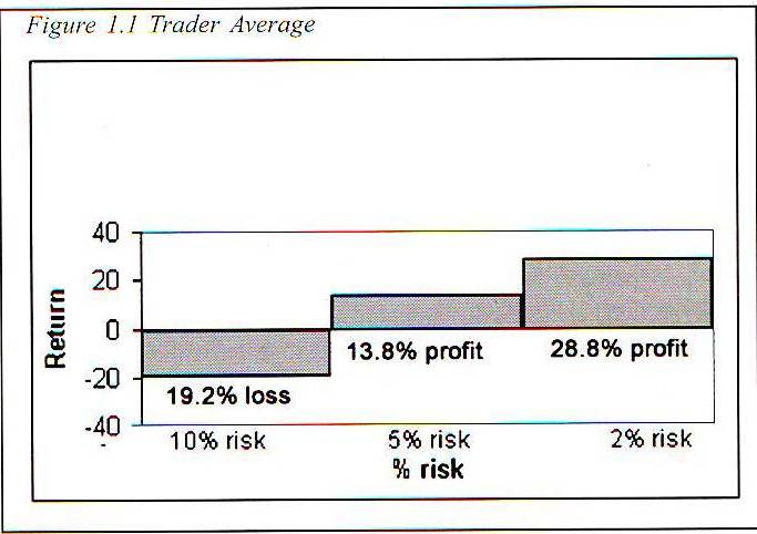 Money Management : เพื่อนักเล่นหุ้น : คุมต้นทุน จำกัดความเสี่ยง!