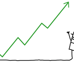 สูตรการคัดกรองหุ้นที่มีค่าความแข็งแกร่งสัมพันธ์มากกว่าตลาด : Leading Stock Screening Formula by Mangmaoclub สูตรการคัดกรองหุ้นที่มีค่าความแข็งแกร่งสัมพันธ์มากกว่าตลาด : Leading Stock Screening Formula by Mangmaoclub