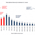 Behind The Scene : Indexes Return Vs. Stocks Return Behind The Scene : Indexes Return Vs. Stocks Return