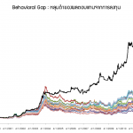 Behavior Gap “หลุมดำ” ของผลกำไร Behavior Gap “หลุมดำ” ของผลกำไร