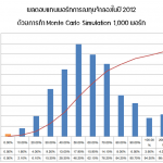 มันยากที่จะบอกว่าใครเป็นเซียนในตลาดหุ้นไทยปี 2012 มันยากที่จะบอกว่าใครเป็นเซียนในตลาดหุ้นไทยปี 2012