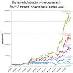 กับดักของรายละเอียดในตลาดหุ้น กับดักของรายละเอียดในตลาดหุ้น
