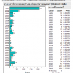 อย่าไว้ใจดอย … อย่าคอยจนลืม! อย่าไว้ใจดอย … อย่าคอยจนลืม!