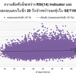 อย่าหาเหตุผลจากการใช้กราฟ อย่าหาเหตุผลจากการใช้กราฟ