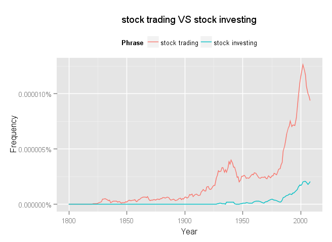 ng_trading_investing