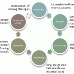 องค์ความรู้ที่จำเป็นสำหรับ System Trader และการลงทุนอย่างเป็นระบบ องค์ความรู้ที่จำเป็นสำหรับ System Trader และการลงทุนอย่างเป็นระบบ