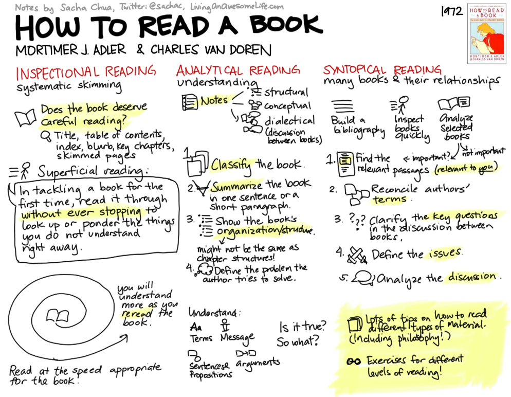 visual-book-notes-how-to-read-a-book