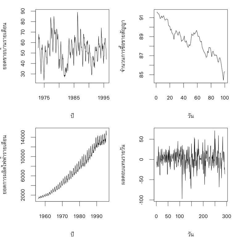 Time Series Characters